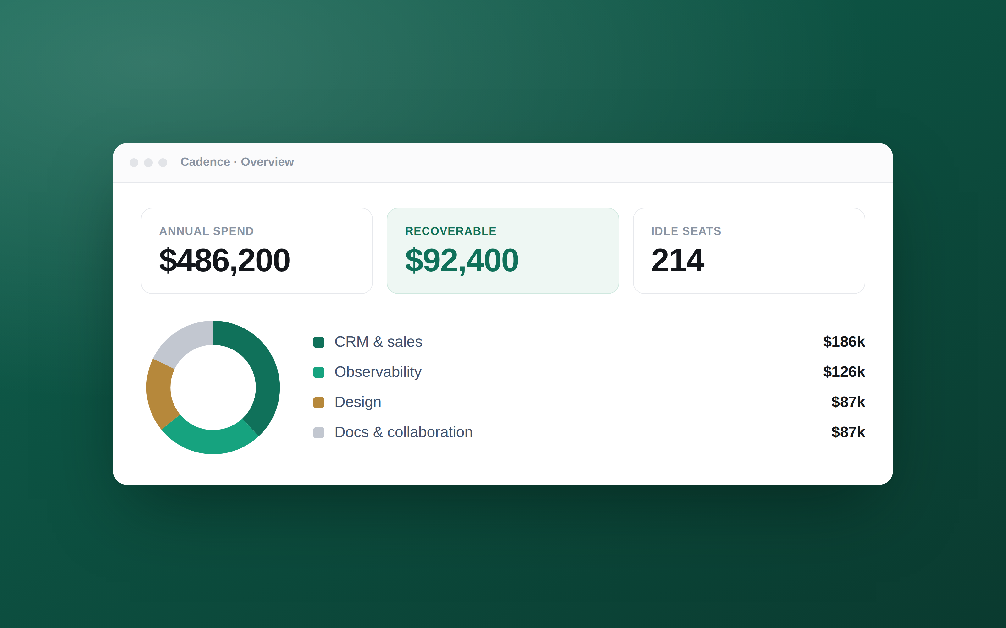 Cadence recoverable-spend dashboard